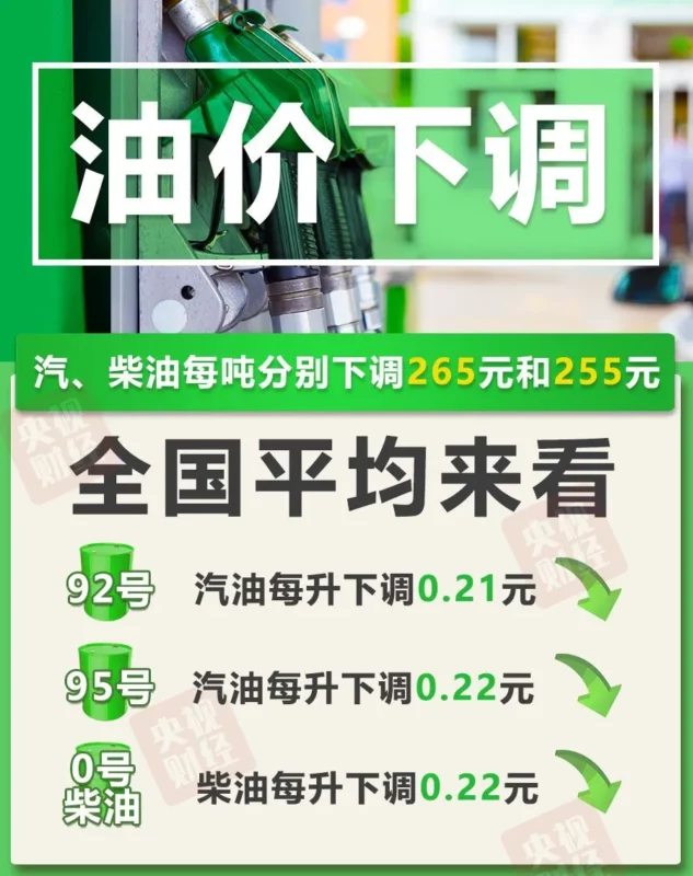 油价今晚将下调 加满一箱92号汽油少花10.5元-专注于利州本地信息和服务为一体的网站利州江畔