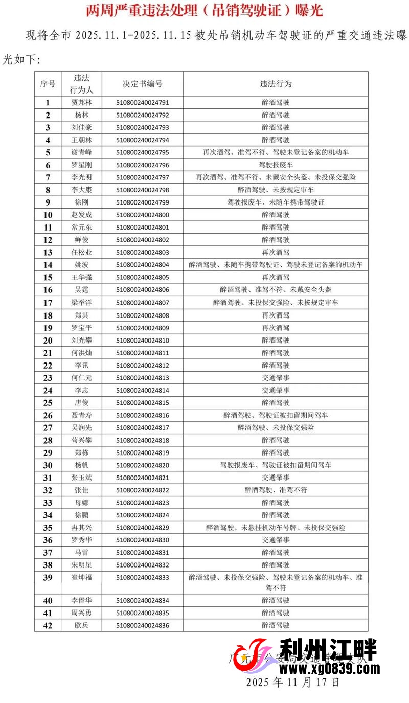 图片[2]-专注于利州本地信息和服务为一体的网站曝光！广元42人被吊销驾照